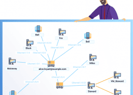 Network map with devices and a smiling professional in the corner.