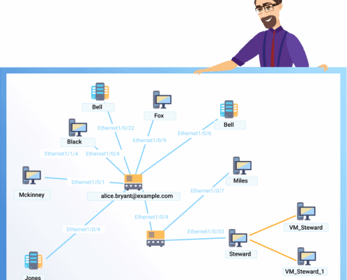 Network map with devices and a smiling professional in the corner.