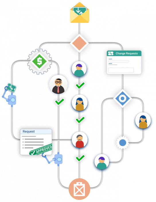 Implement automated approvals with Alloy workflow engine