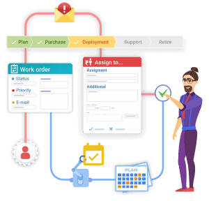 Work Order Management - Alloy Software