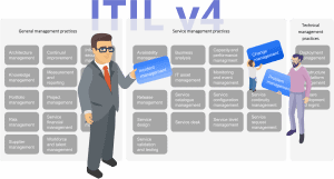 ITIL processes library - All-in-One ITSM & ITAM Platform