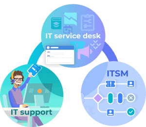 What is IT Support? | Alloy Software