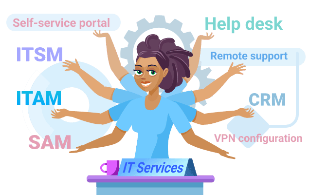 it services department agent metaphorically depicted with multiple hands each of which controls an IT service