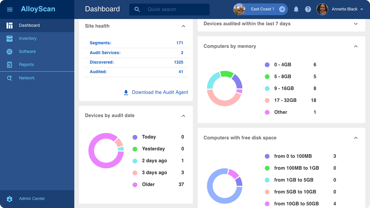 Network inventory dashboard with metrics and charts.