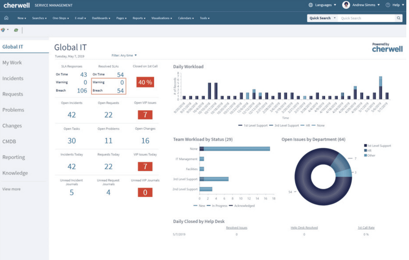 screenshot from Cherwell
