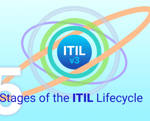 Alloy Software blog cover image illustrating the ITIL lifecycle with a logo and a digital network background.