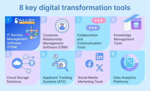 Essential Digital Transformation Tools for Business Success in 2025 ...