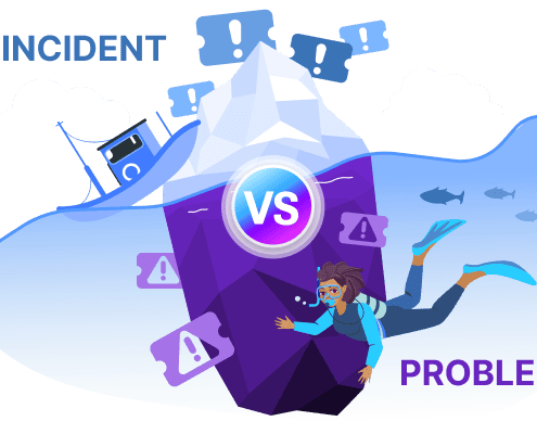 Illustration of an iceberg labeled "Incident" above water and "Problem" below water, with icons representing issues and a diver investigating.
