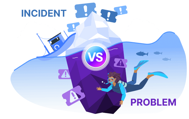 Illustration of an iceberg labeled "Incident" above water and "Problem" below water, with icons representing issues and a diver investigating.
