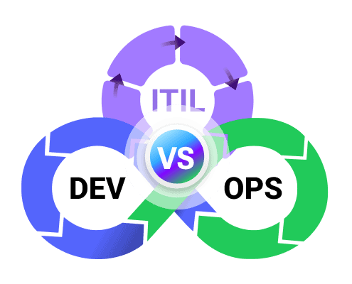 devops and ITIL diagrams united
