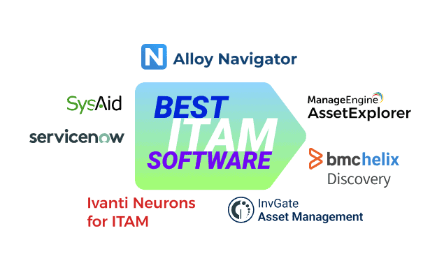 Graphic listing top ITAM software tools: ServiceNow, SysAid, BMC Helix, AssetExplorer, InvGate, Alloy Navigator, and Ivanti.