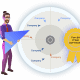 Illustration of a man with a triangle pointer next to a radar chart labeled “Top 20 ITAM Software” with company names around the target.
