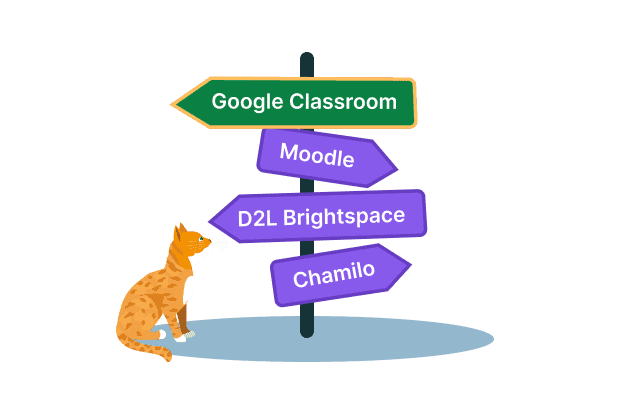 Same cat and signpost scene as Image 1, but with a transparent background showing Google Classroom and other LMS options.