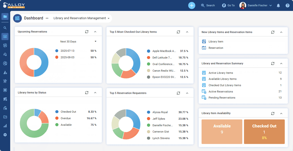 Alloy Software library management dashboard showcasing reservation and inventory analytics for efficient library operations.