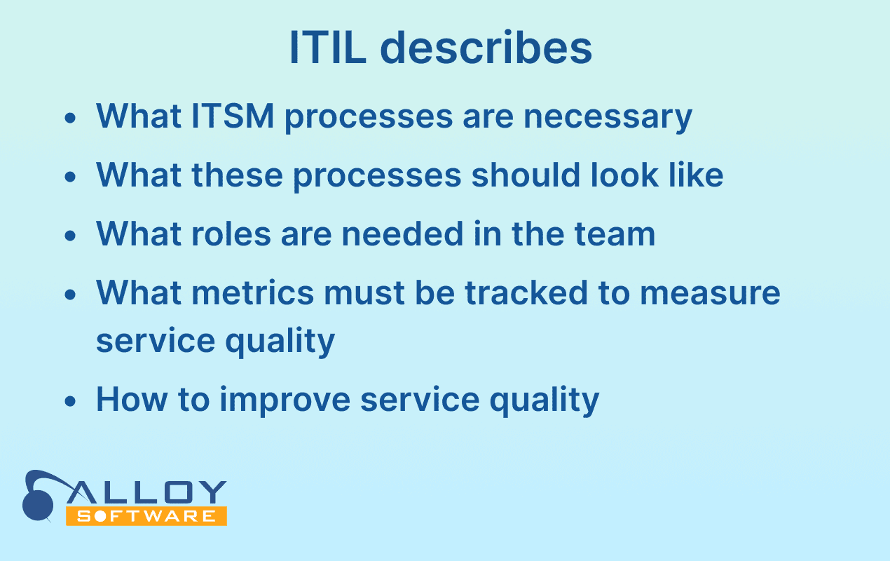 Slide titled "ITIL describes" listing ITSM processes, roles, metrics, and ways to improve service quality.