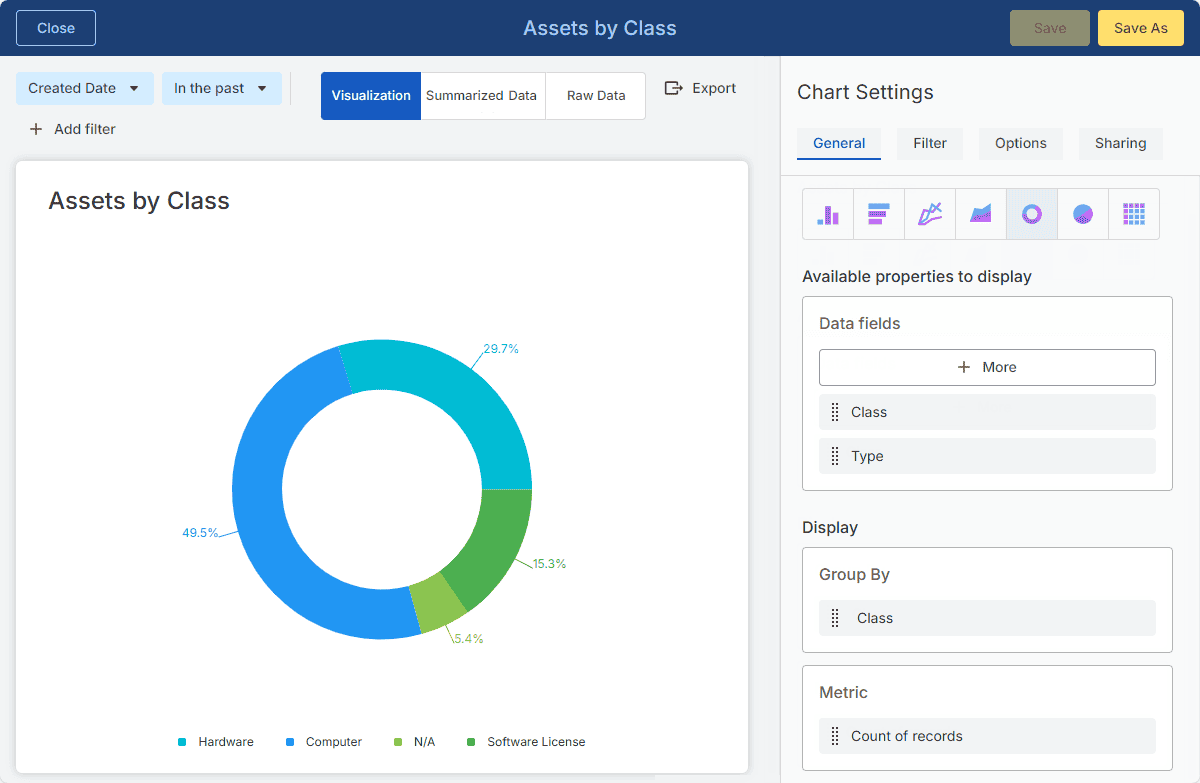 Assets by Class chart visualization showing categorization of IT assets including hardware, software licenses, and N/A, with percentage distribution.