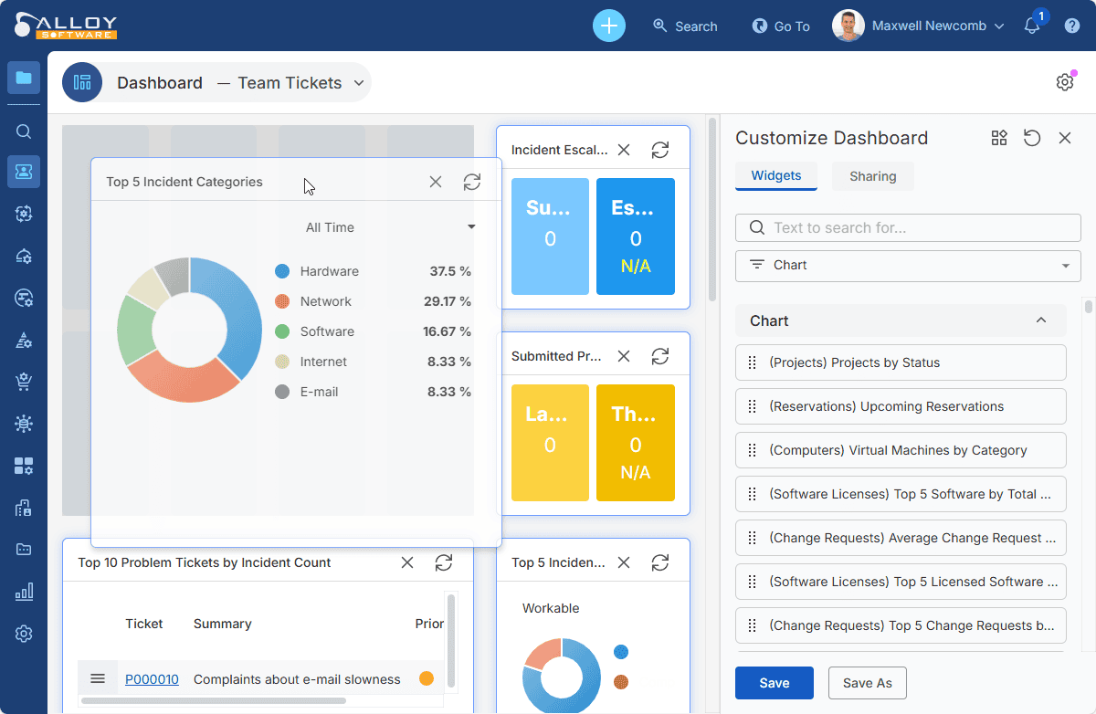 Alloy software dashboard screenshot with charts and widgets for incident management and reporting.