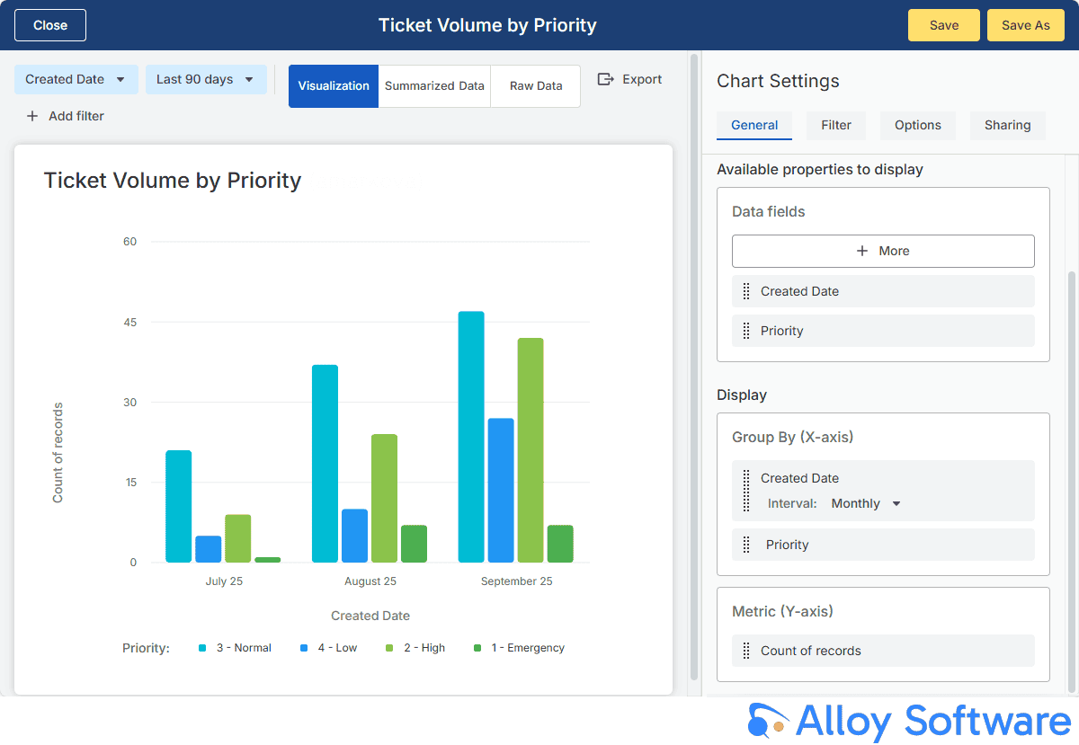 Alloy-software-ticket-volume-priority-chart.jpg.