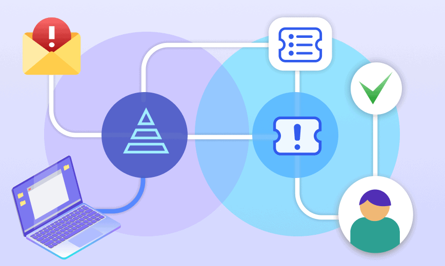 itsm-and-itam-integration Flowchart showing email alerts, hierarchy, tickets, and user approval process connected by curved lines.