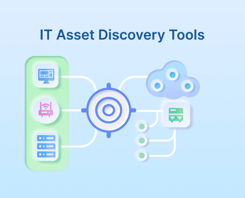 Title “IT Asset Discovery Tools” above a diagram of devices, servers and network connecting to a central scanner, then to cloud/database.