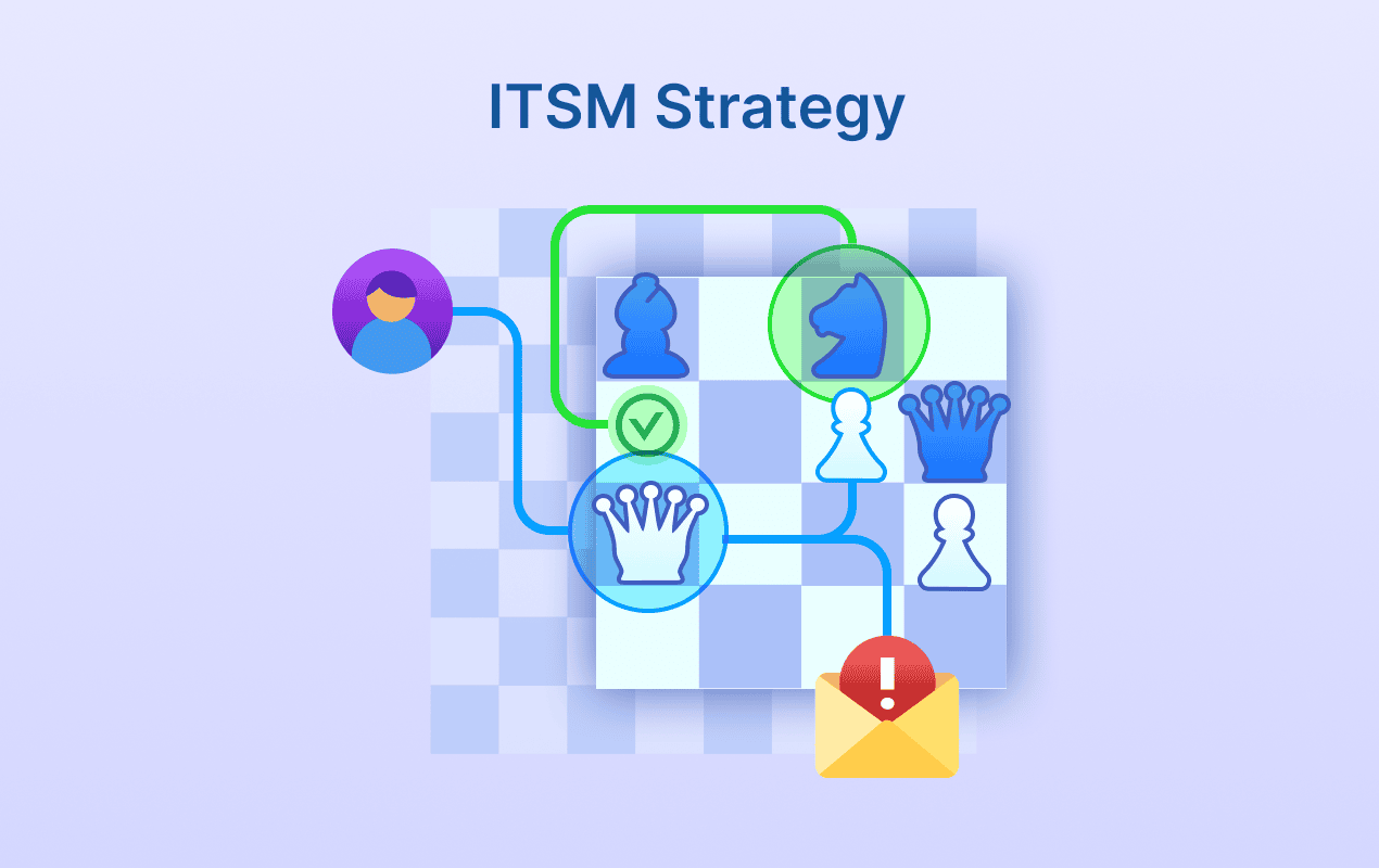 Itsms Target ITSM Strategy for Long-Term Success | Alloy Software
