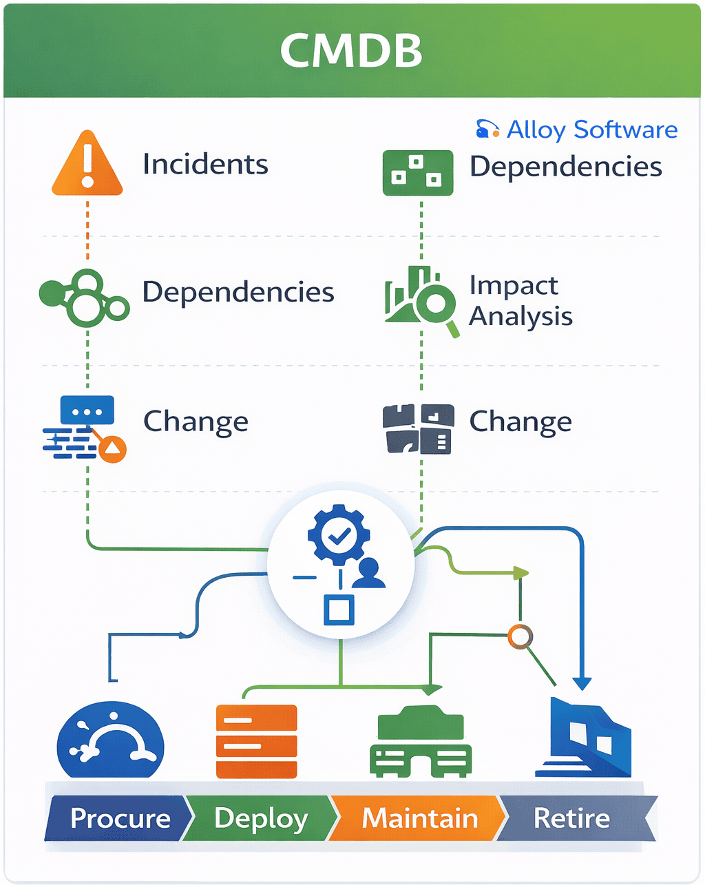 ITAM vs CMDB: Key Differences for Effective Service Management | Alloy ...