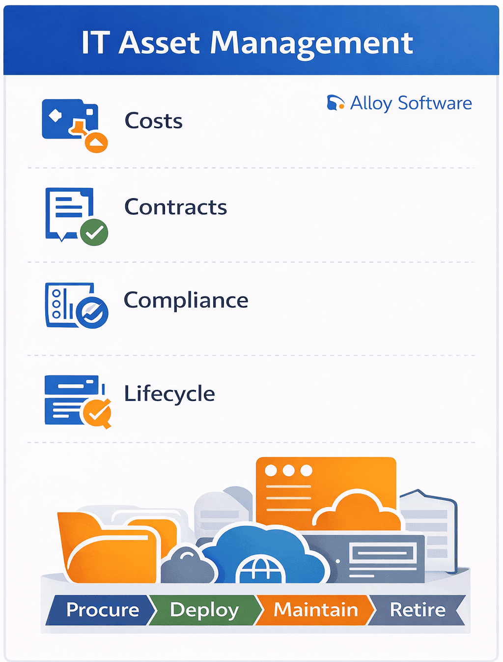 ITAM vs CMDB: Key Differences for Effective Service Management | Alloy ...
