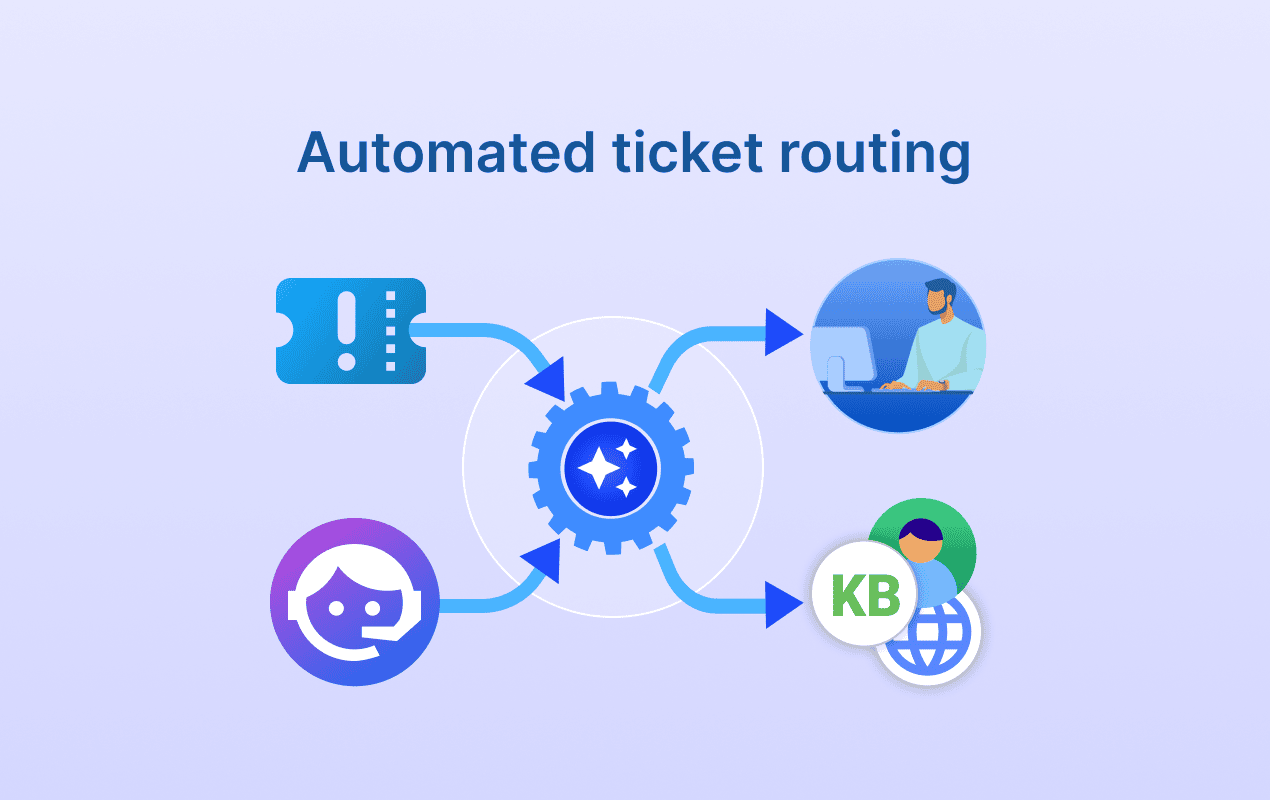 Automated Ticket Routing: How It Works, Why It Matters, and How to Set ...