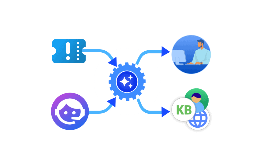 Manufacturing Routing Ticket Automated Ticket Routing: How It Works, Why It Matters, and How to Set ...