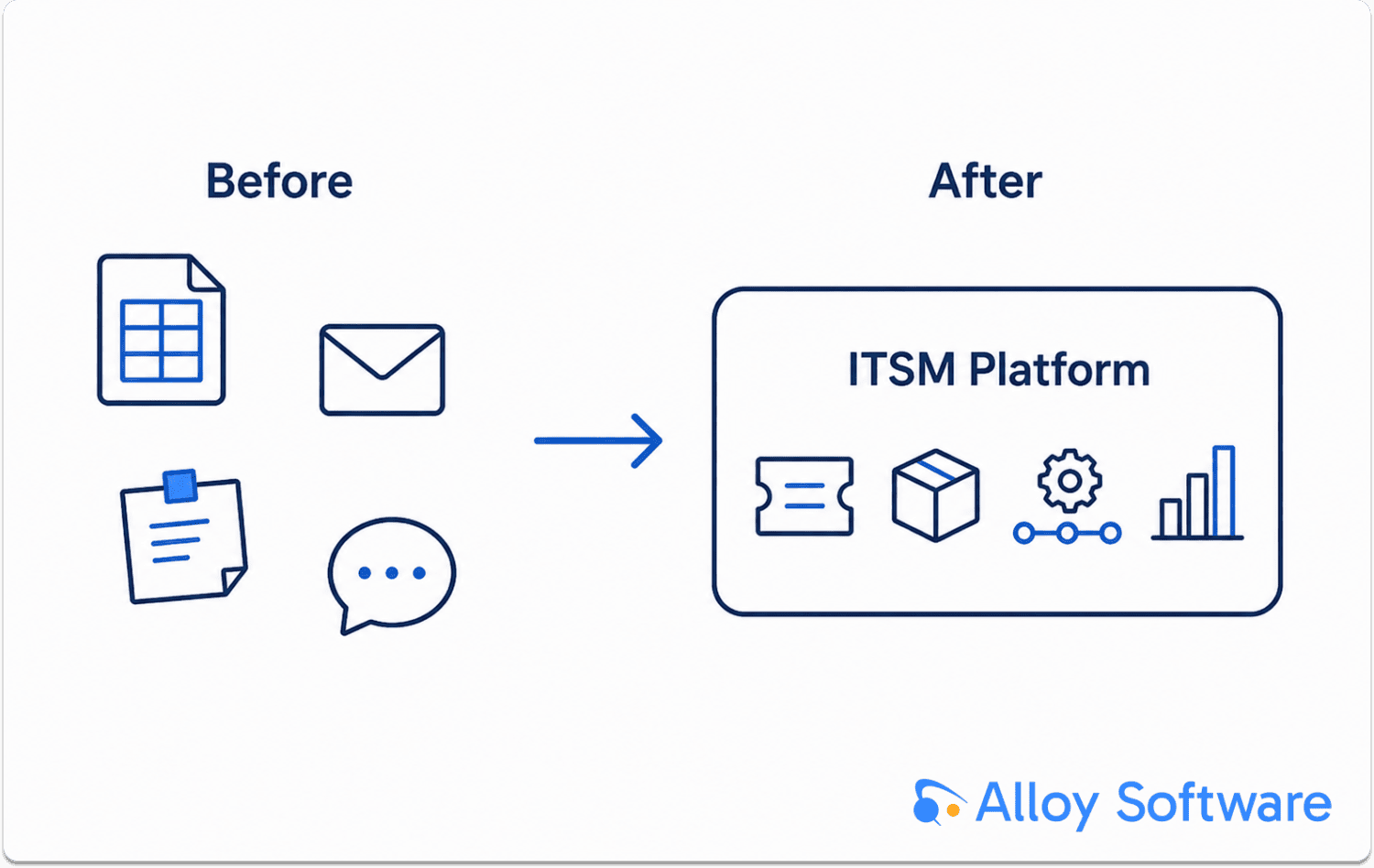 Best ITSM Tools for Tech Support Teams in 2026 | Alloy Software