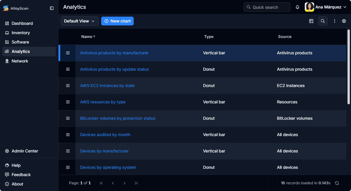 3-alloyscan-july-2026-analytics