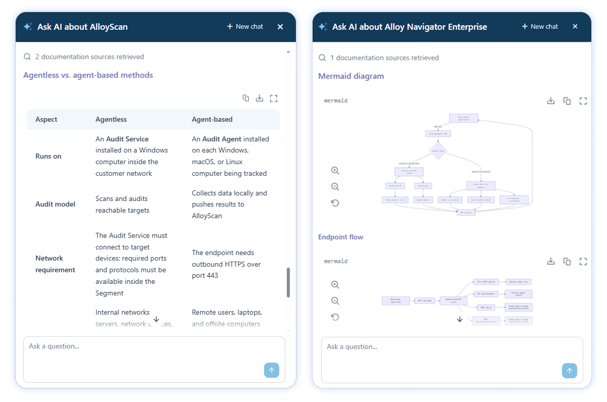 4-ai-doc-search-chat-formats Two AI chat examples showing an agentless versus agent-based comparison and generated Mermaid diagrams.