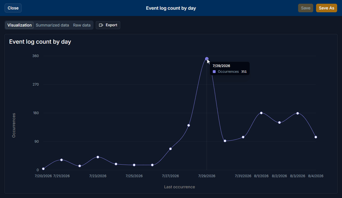 2-alloyscan-26-7-event-log-chart