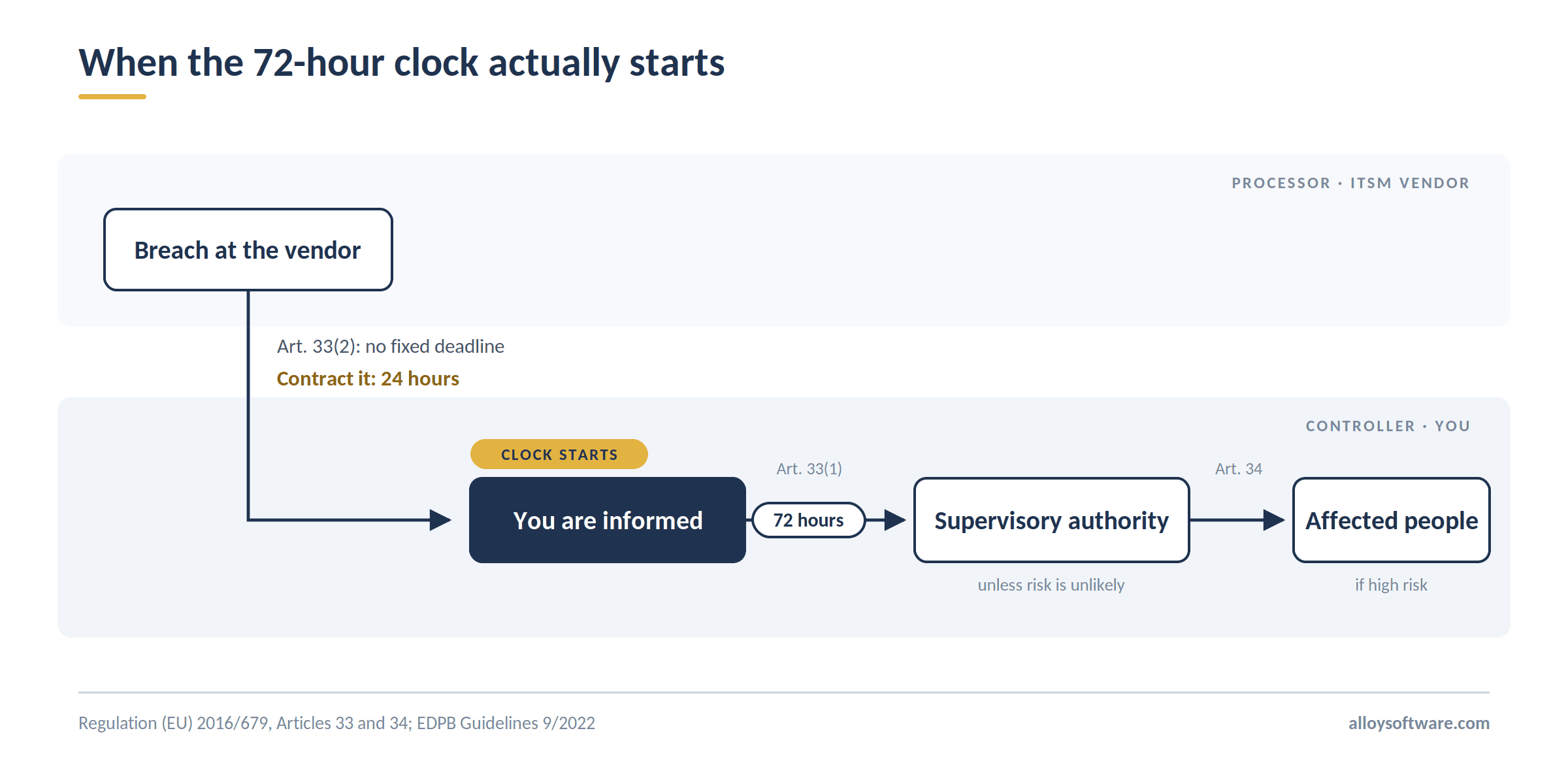 gdpr-and-data-security-in-itsm-1